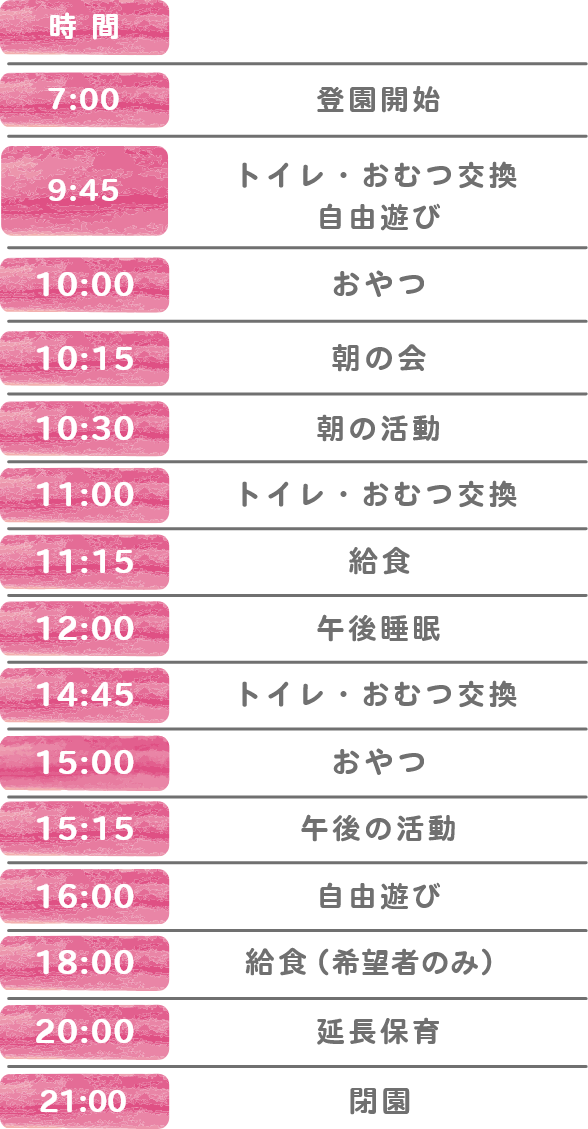 一日の流れ